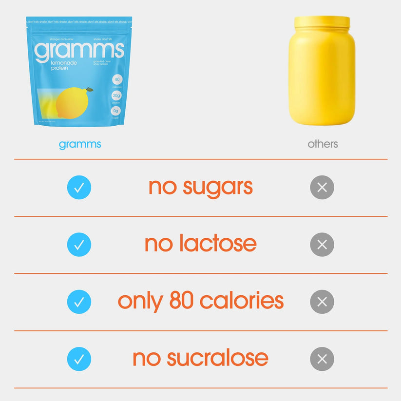 lemonade protein clear whey isolate（254g）